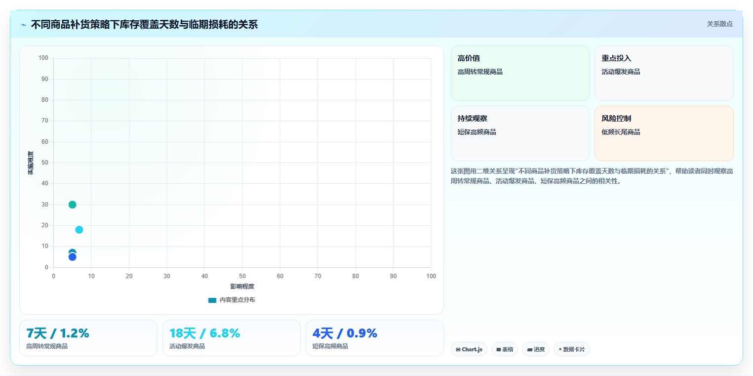 电商进销存软件：连锁企业进阶教程：围绕采购协同建立降低沟通成本闭环