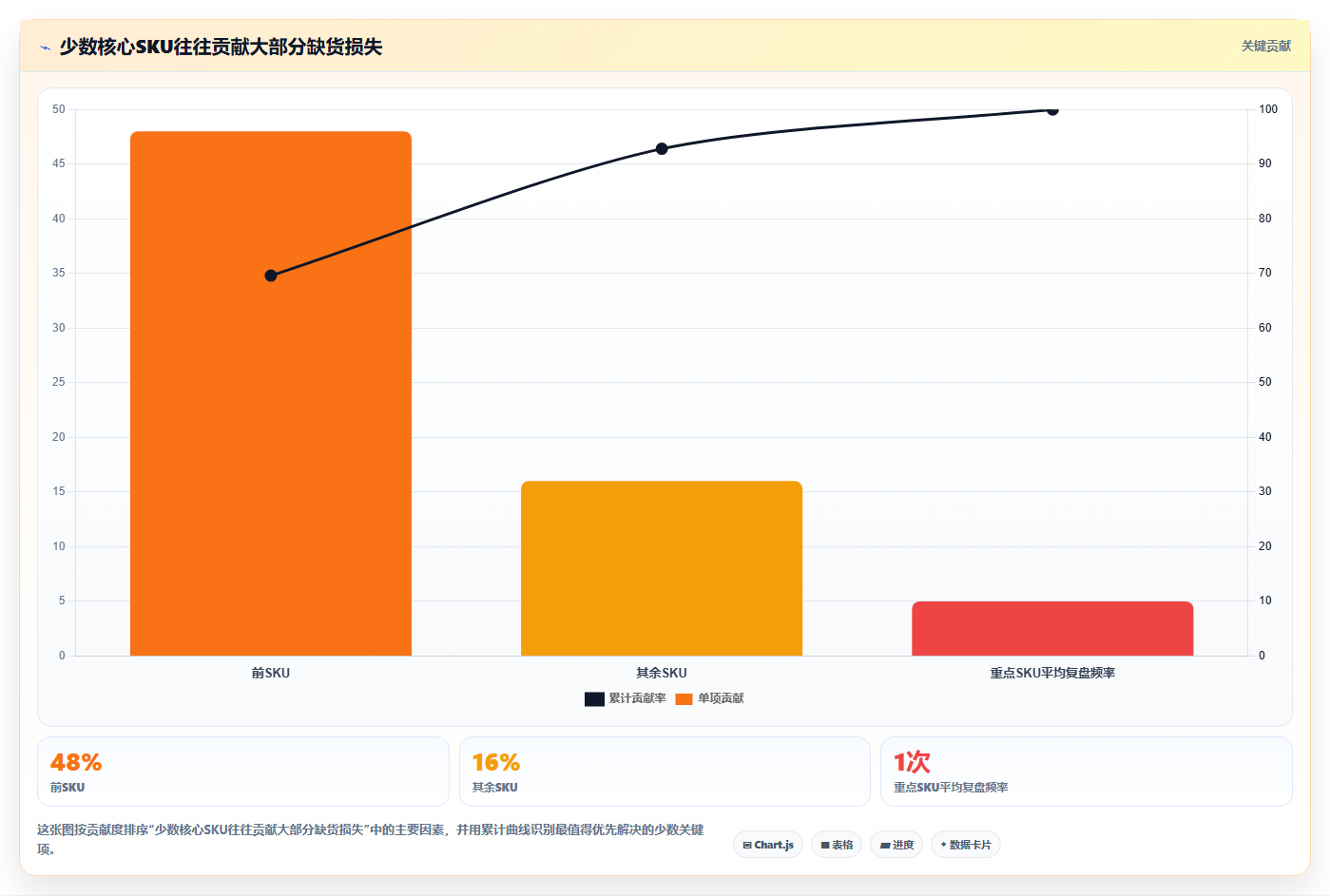 sku库存：电商卖家数据视角：用补货计划验证减少缺货损失