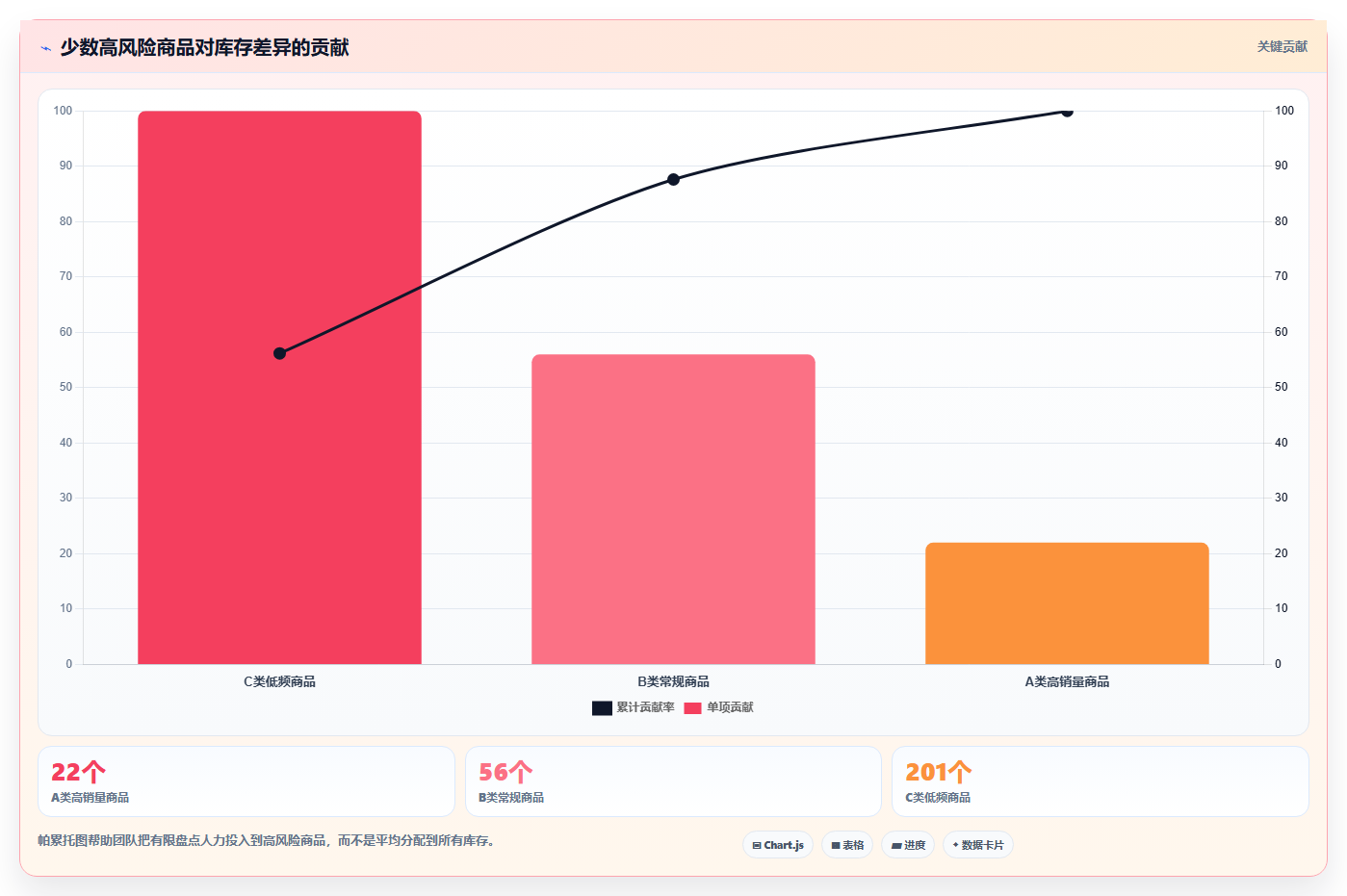 电商运营管理系统:电商新手落地路线图:从旺季备战走向提升库存准确率
