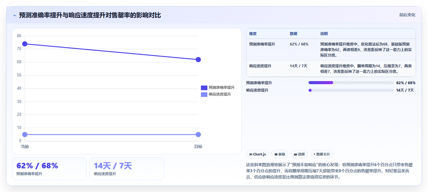 数据库存轻奢备货 轻奢品类高端库存数据管控策略