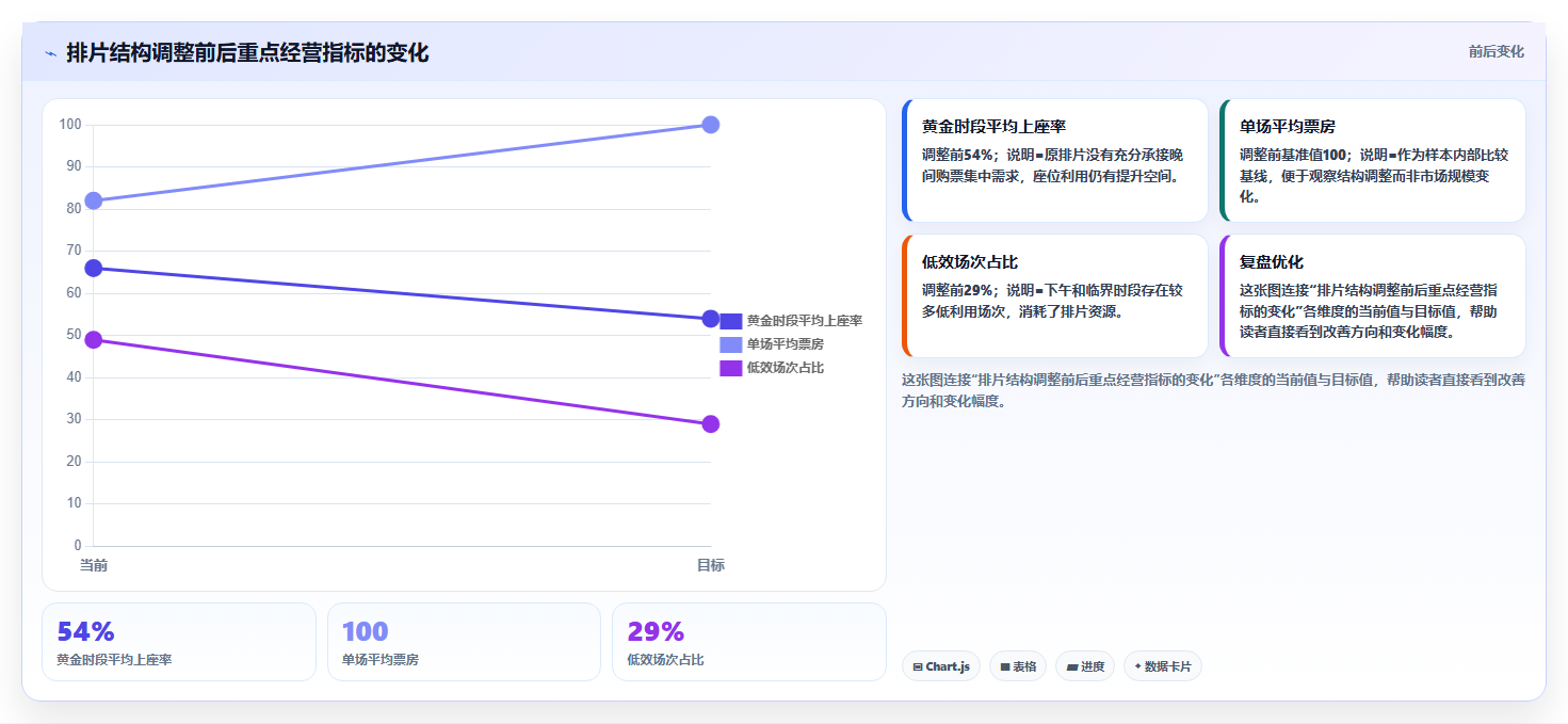 抖音数据分析与数据驱动影院:智慧影院的排片优化