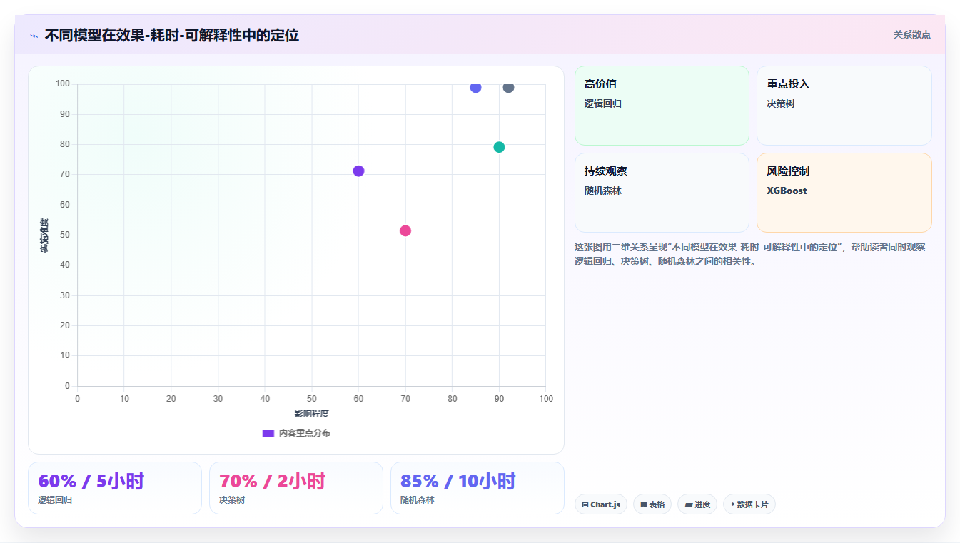 数据分析中的过拟合与欠拟合 模型泛化能力的平衡