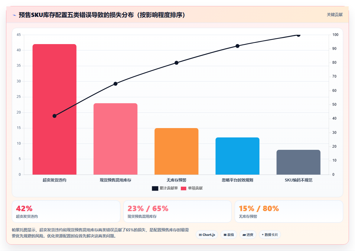 sku库存预售设置 预售商品SKU库存配置实操教程