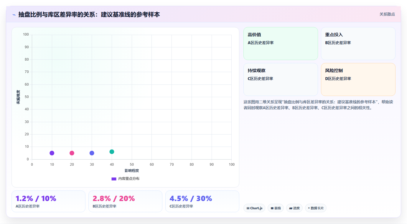 库存出入库仓库盘点方案 全面仓库物资盘点流程