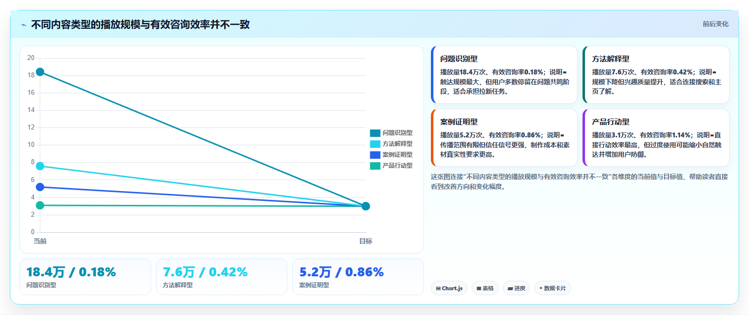抖音数据分析与数据素养:团队数据能力提升路径