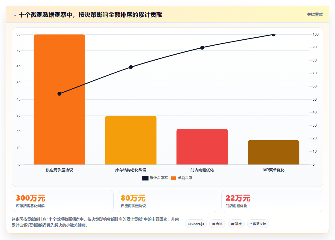 数据分析微观思维，细节处的洞察