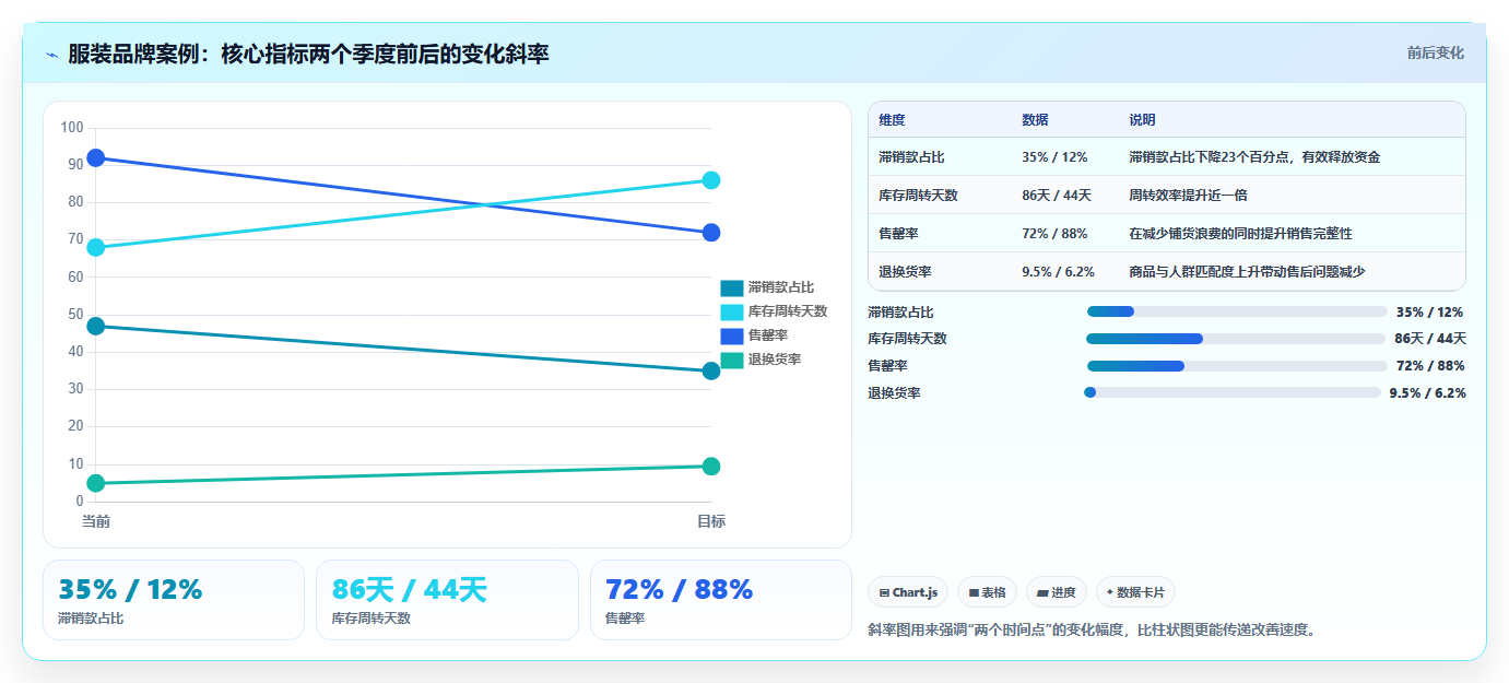 数据库存人群优化 精准匹配人群需求优化库存品类