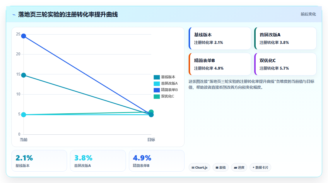 数据分析赋能用户获取 低成本高转化的增长策略