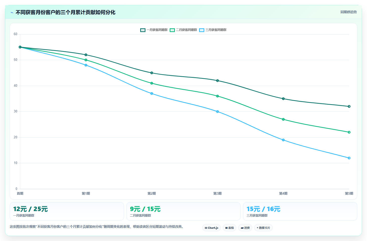 经营报表模板:数据分析师流程图解:毛利分析如何减少只看营业额