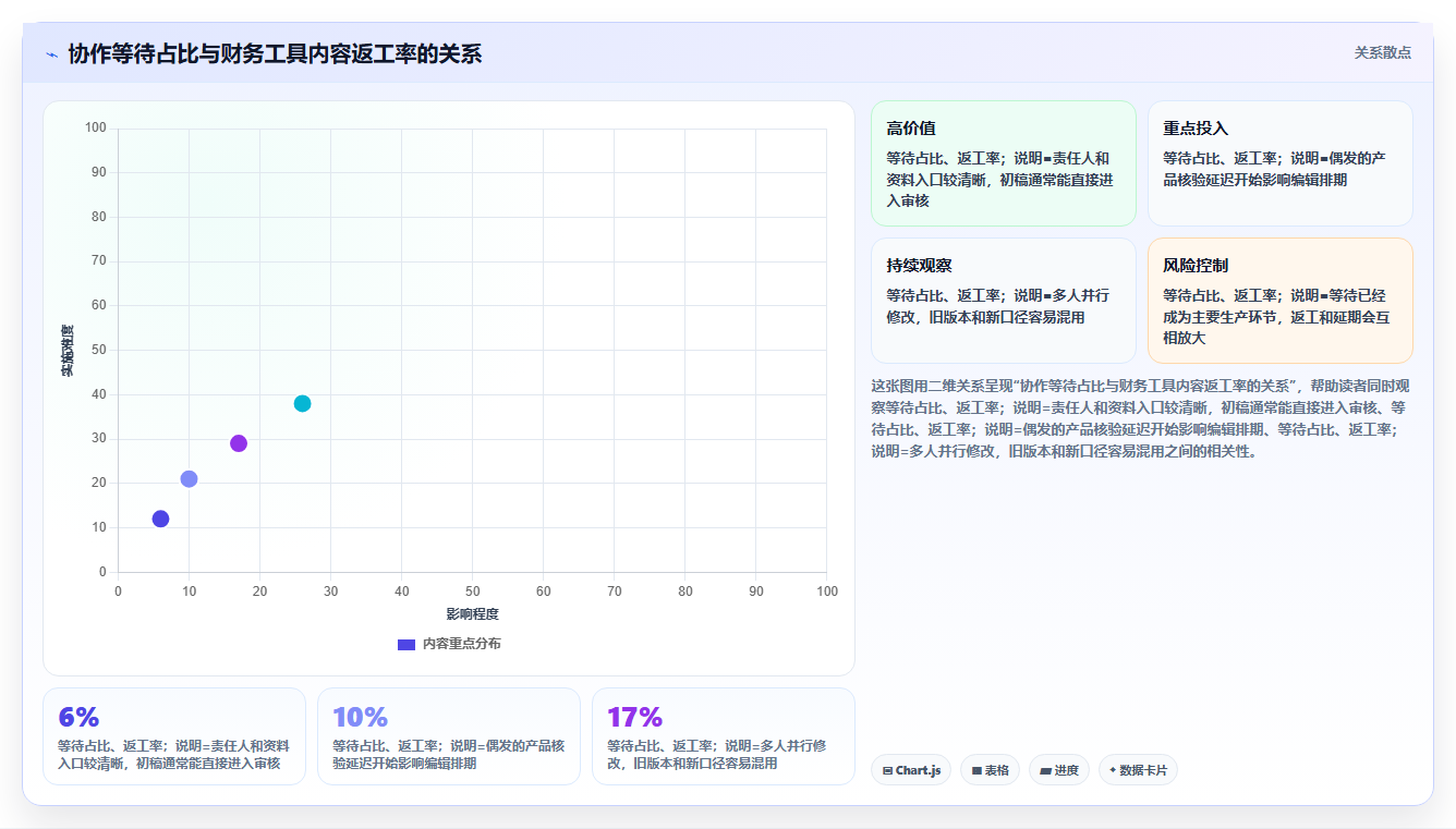 电商工具大全：内容团队避坑指南：做财务工具时别忽略团队协作慢