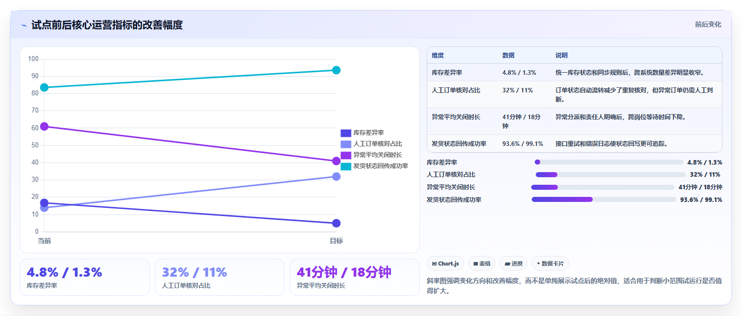 电商工具大全：品牌商家管理升级：大促备战如何支撑降低选型风险