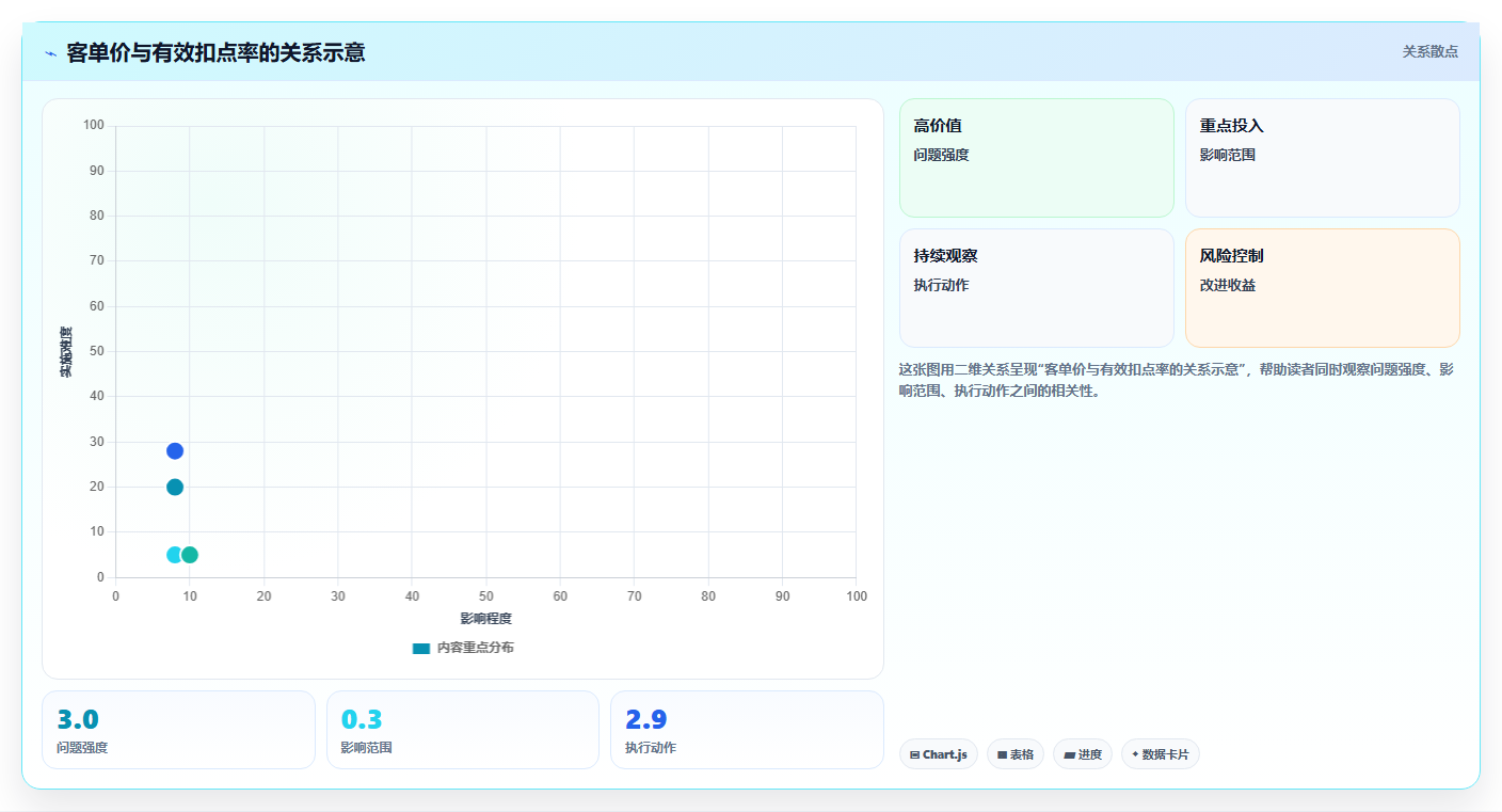 电商roi在线计算器：跨境卖家新手问答：平台扣点做不好会出现哪些渠道难比较