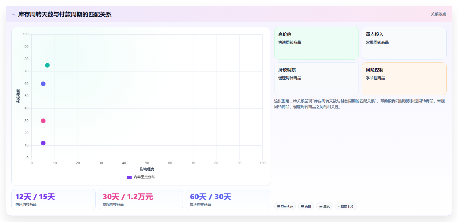 电商采购平台：电商卖家新手问答：合同管理做不好会出现哪些账期压力大