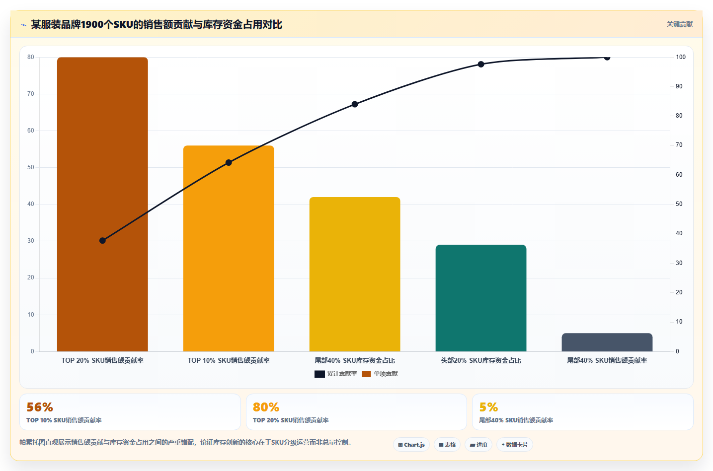sku库存创新方案 创新SKU库存运营模式提升销量