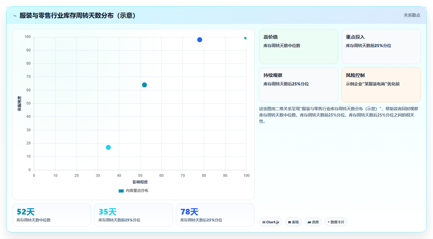 数据库存对标分析 同行企业库存数据对比优化技巧