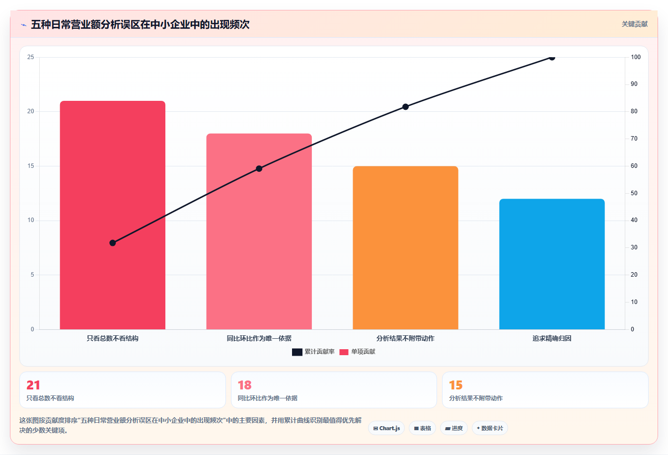 营业额分析日常方案 日常精细化营业额增收方案