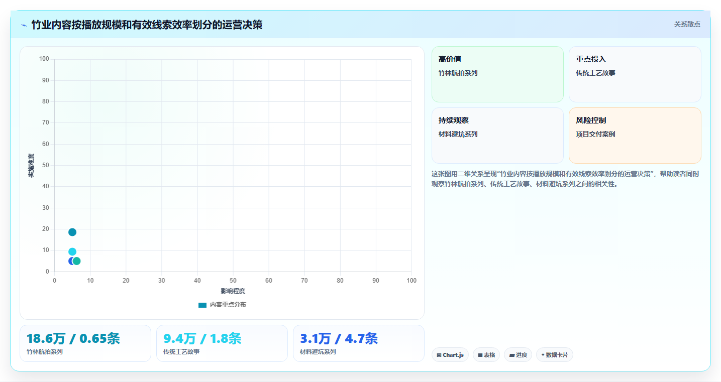 抖音数据分析在智慧竹业领域的应用：竹业内容的运营策略