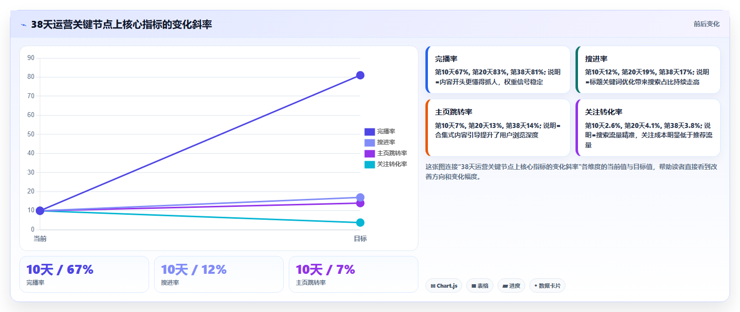 小红书精细化数据运营 细节把控提升账号权重