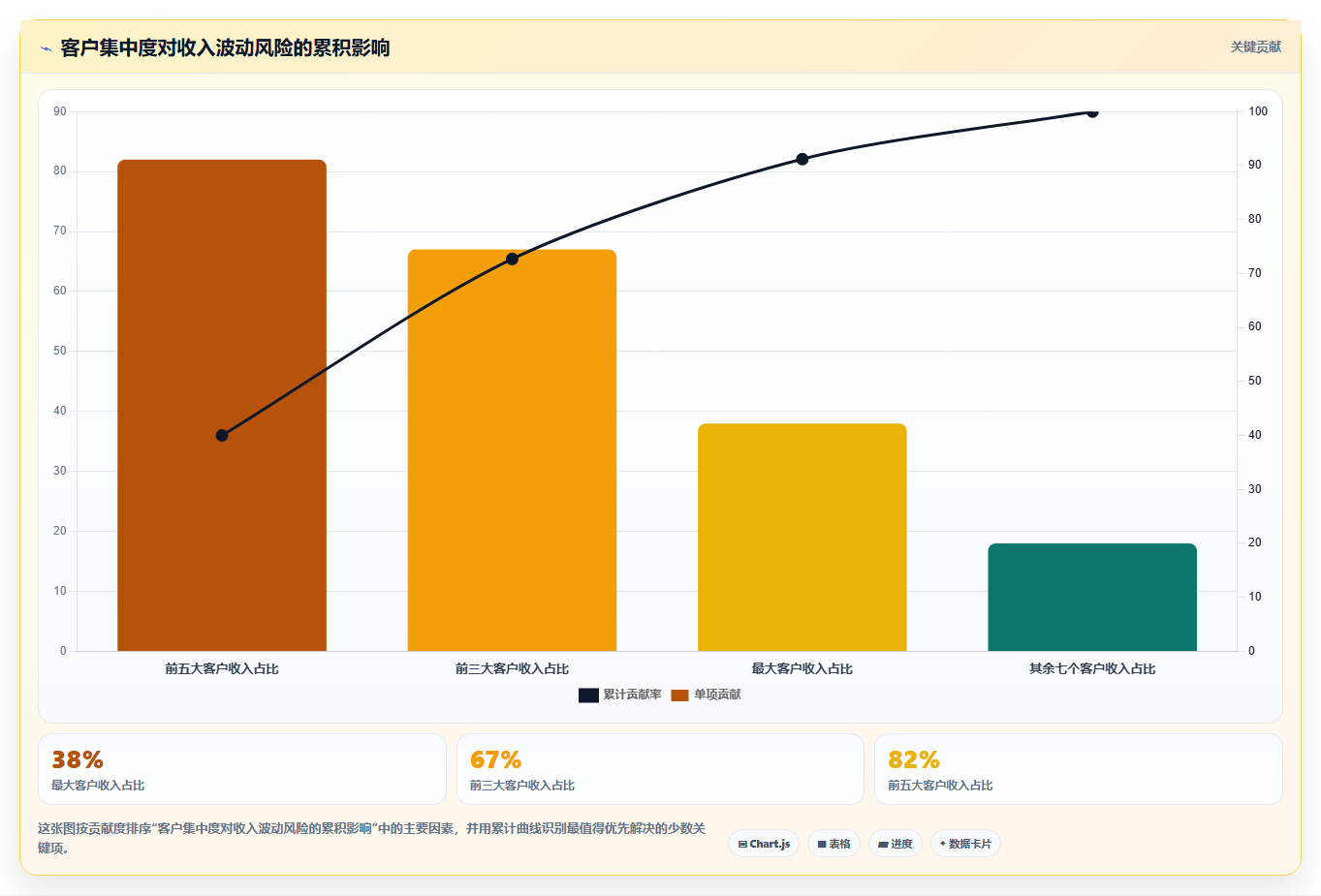 经营报表模板：创业团队采购前必读：评估趋势预测时如何避开只看营业额
