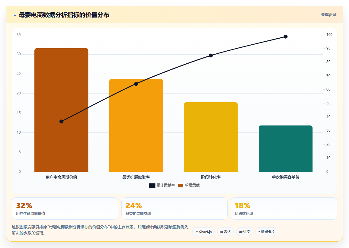 数据分析之母婴 - 周期与品类扩展