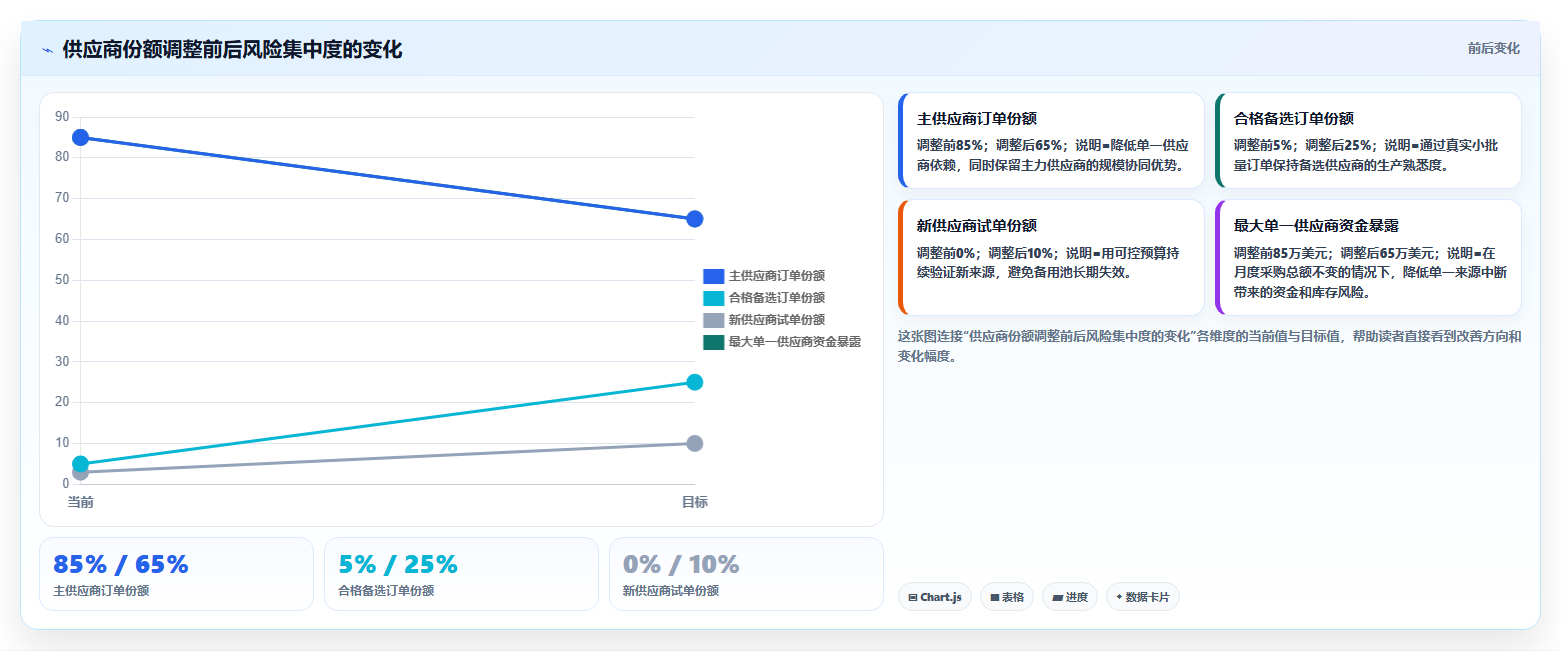 电商采购平台:跨境卖家进阶教程:围绕合同管理建立建立供应商池闭环