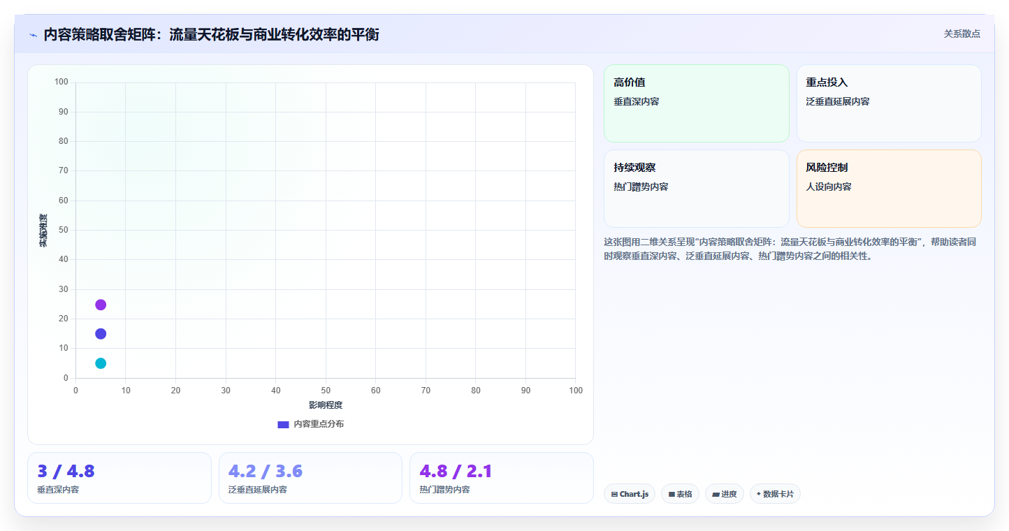 小红书数据复盘总结技巧 高效复盘快速迭代运营