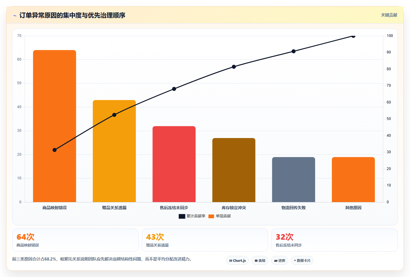 电商运营管理系统：中小卖家从零入门：多店协同先掌握订单协同