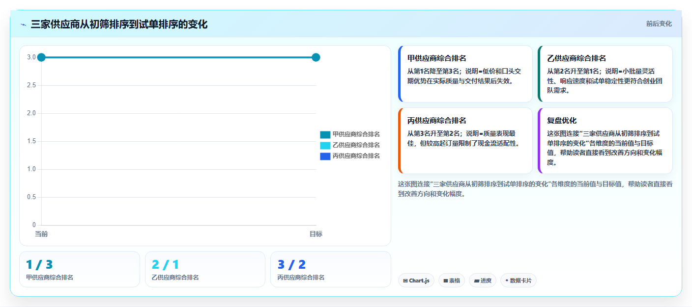 电商采购平台:创业公司避坑指南:做货源筛选时别忽略供应商难评估