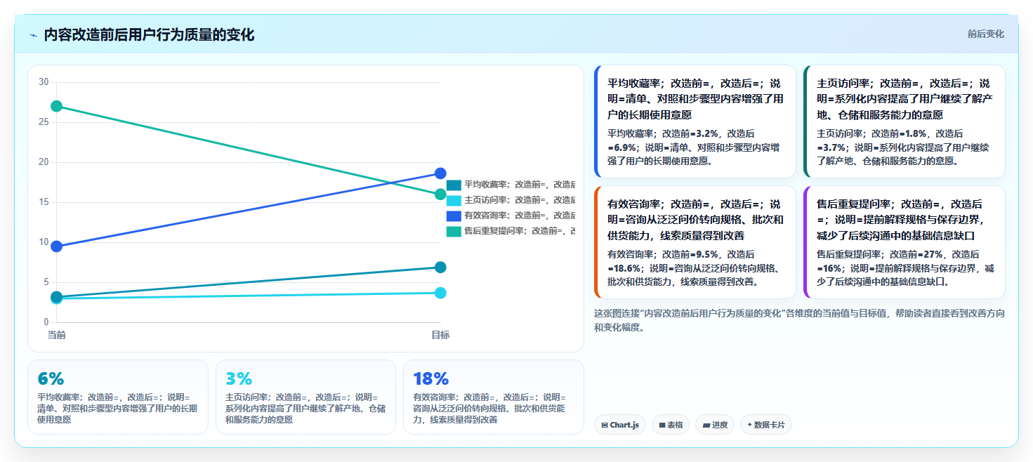 抖音数据分析在智慧中药材领域的应用:中药内容的流量密码