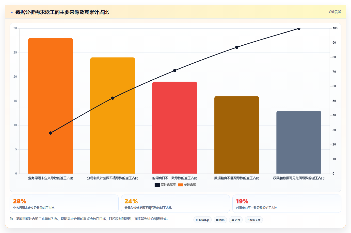 数据分析需求分析,精准对接业务的技巧