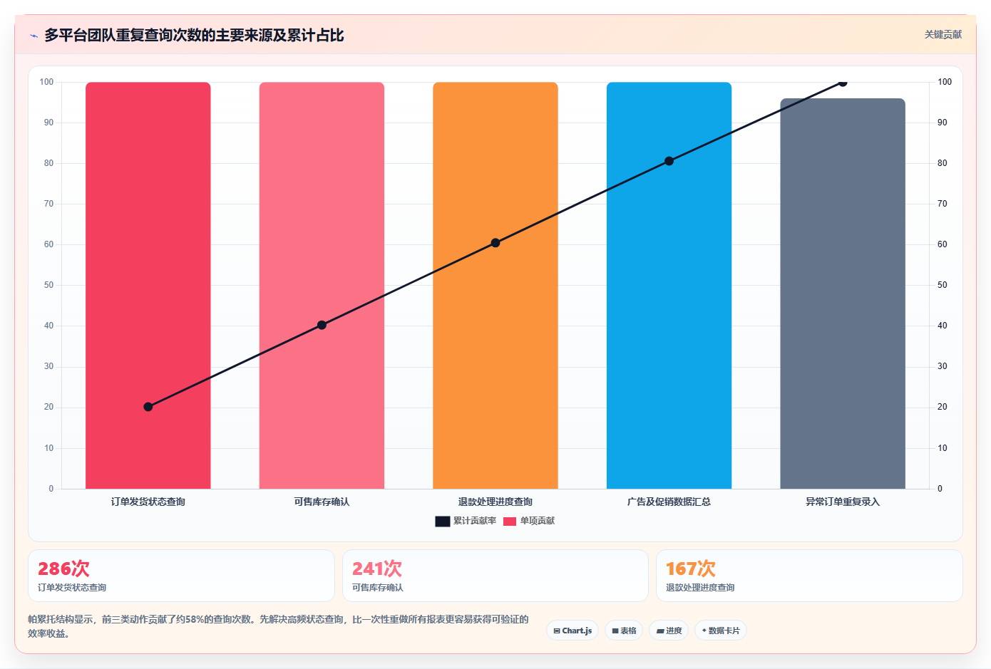 电商工具大全:多平台卖家复盘框架:效率升级如何定位重复工作多