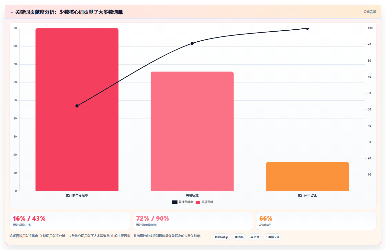 小红书流量来源精准把控 聚焦核心渠道放大流量