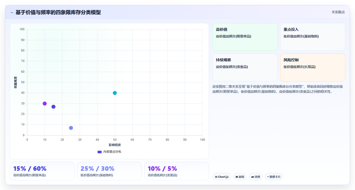 库存出入库库存周转优化 提升仓库物资周转效率