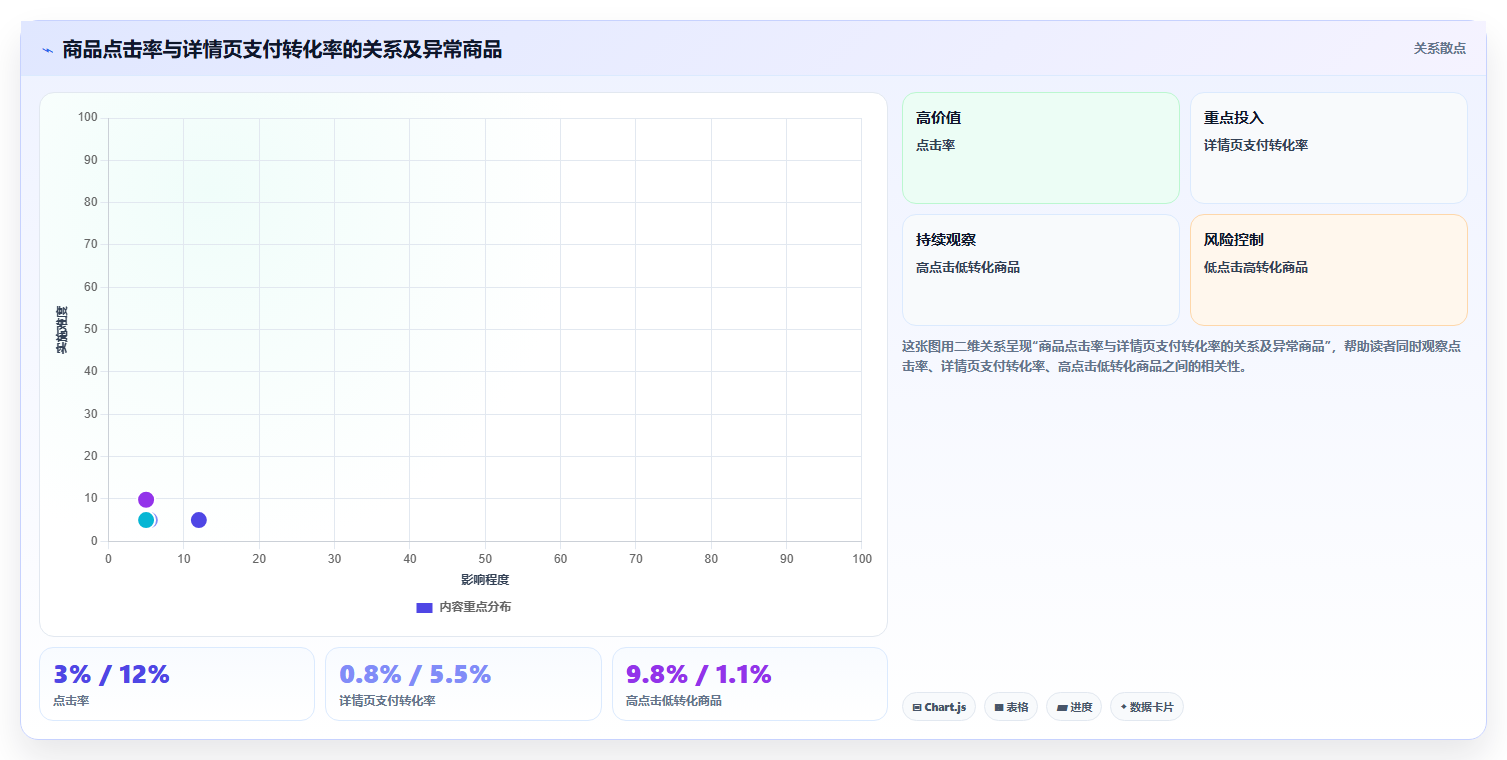 天猫数据：店长落地路线图：从增长规划走向提升商品转化