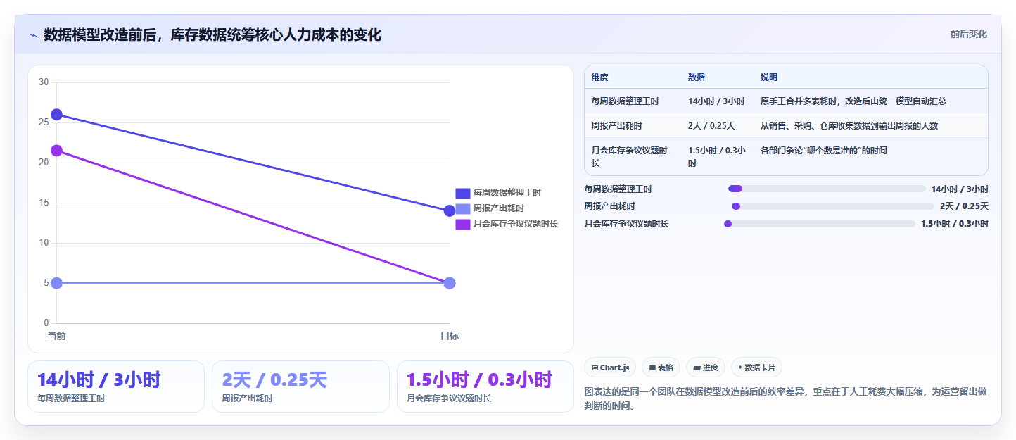 数据库存多品统筹 多品类店铺库存数据统筹运营技巧