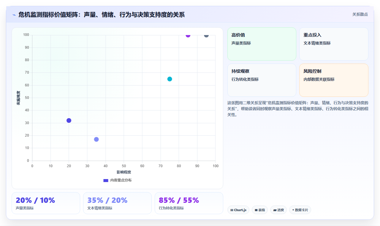 数据分析危机公关,舆情应对数据支撑