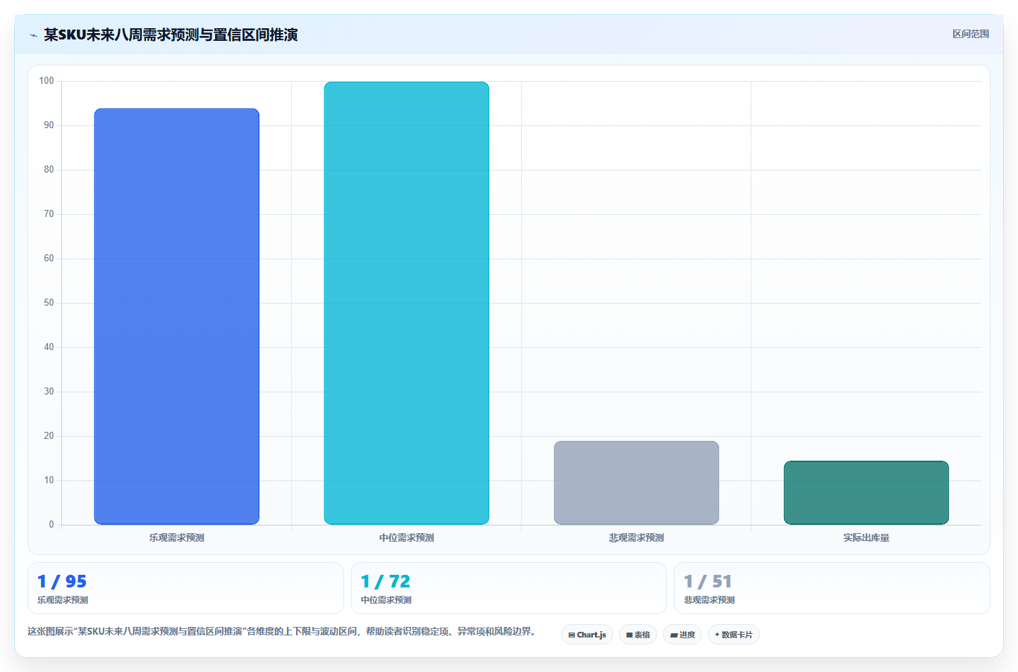 库存出入库库存需求测算方案 精准测算物资采购需求