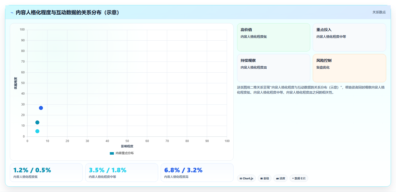 小红书数据分析优化创作逻辑 数据驱动内容持续升级