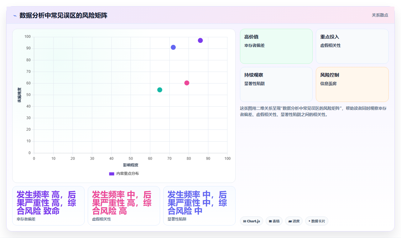 数据分析中的过度自信 数据如何助长或抑制自信