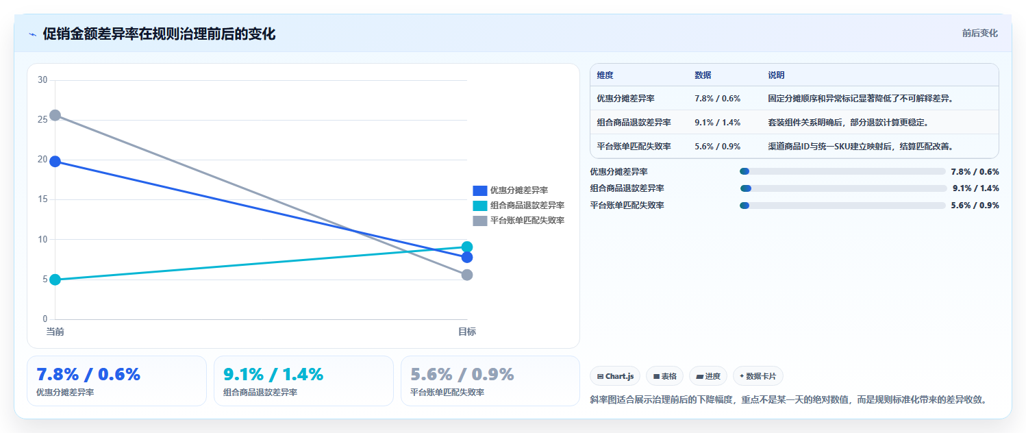 b2c电商系统：财务团队必看清单：用商品中心推动支撑多店增长