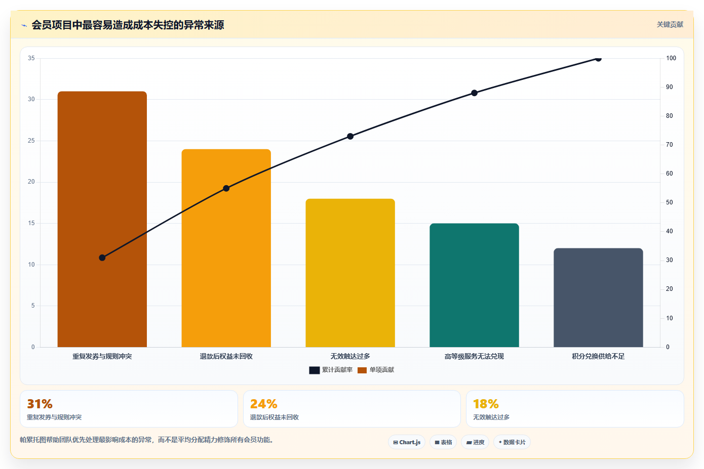 b2c电商系统：品牌商家操作手册：降本增效中的会员体系怎么落地