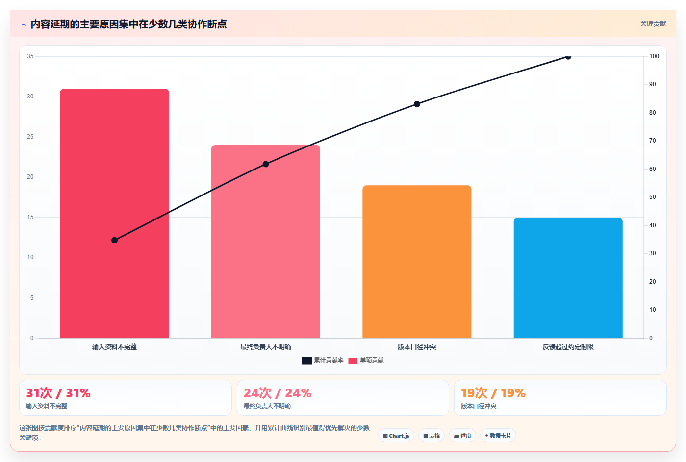 电商工具大全:内容团队风险清单:效率升级最需警惕的团队协作慢