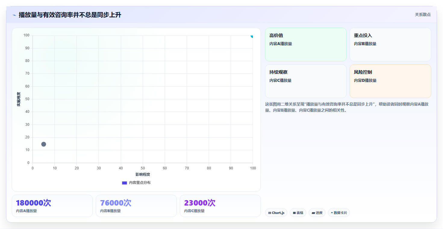 抖音数据分析与数据驱动决策:告别直觉拥抱数据