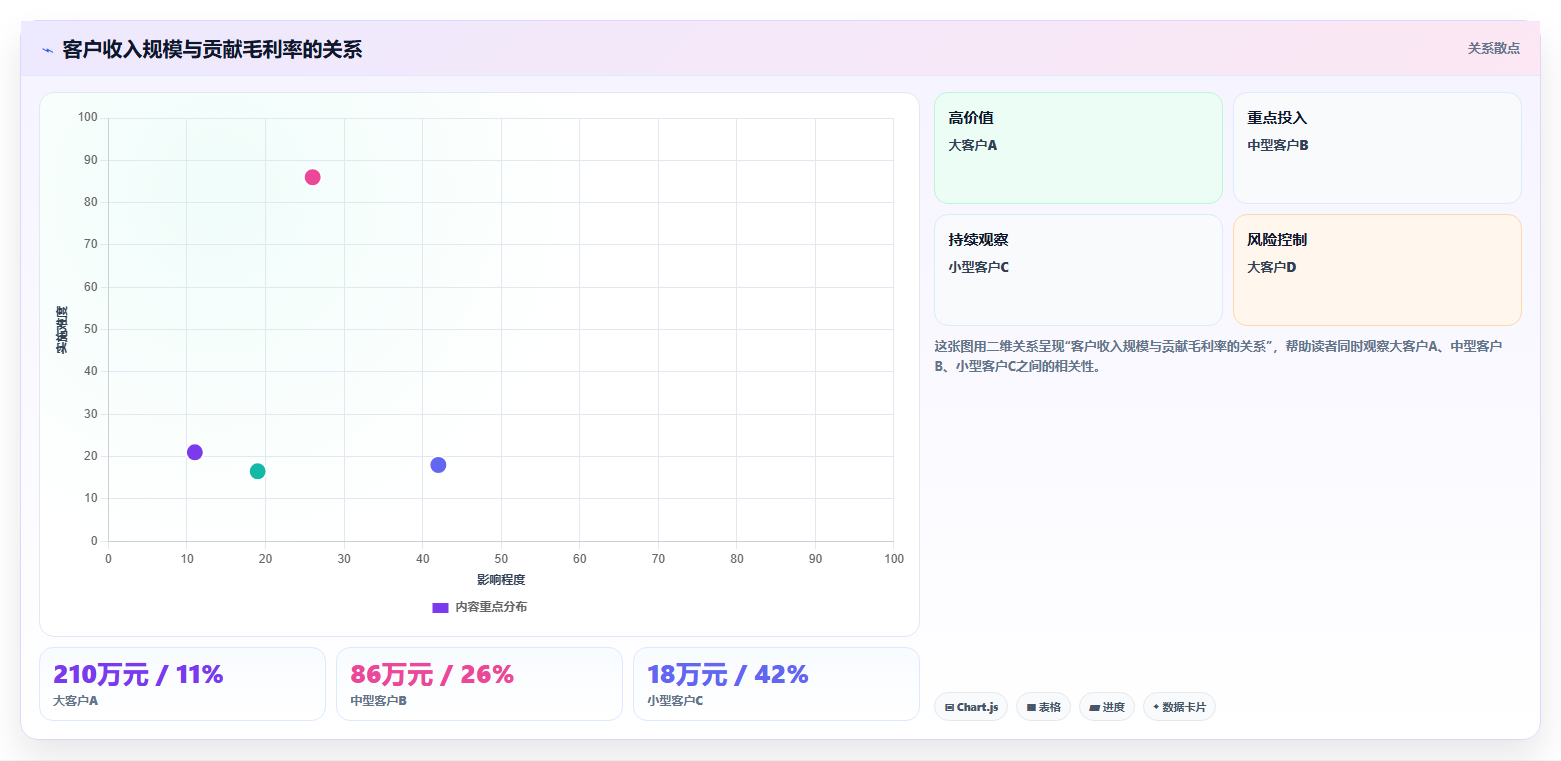 经营报表模板:数据分析师从零入门:利润改善先掌握异常诊断