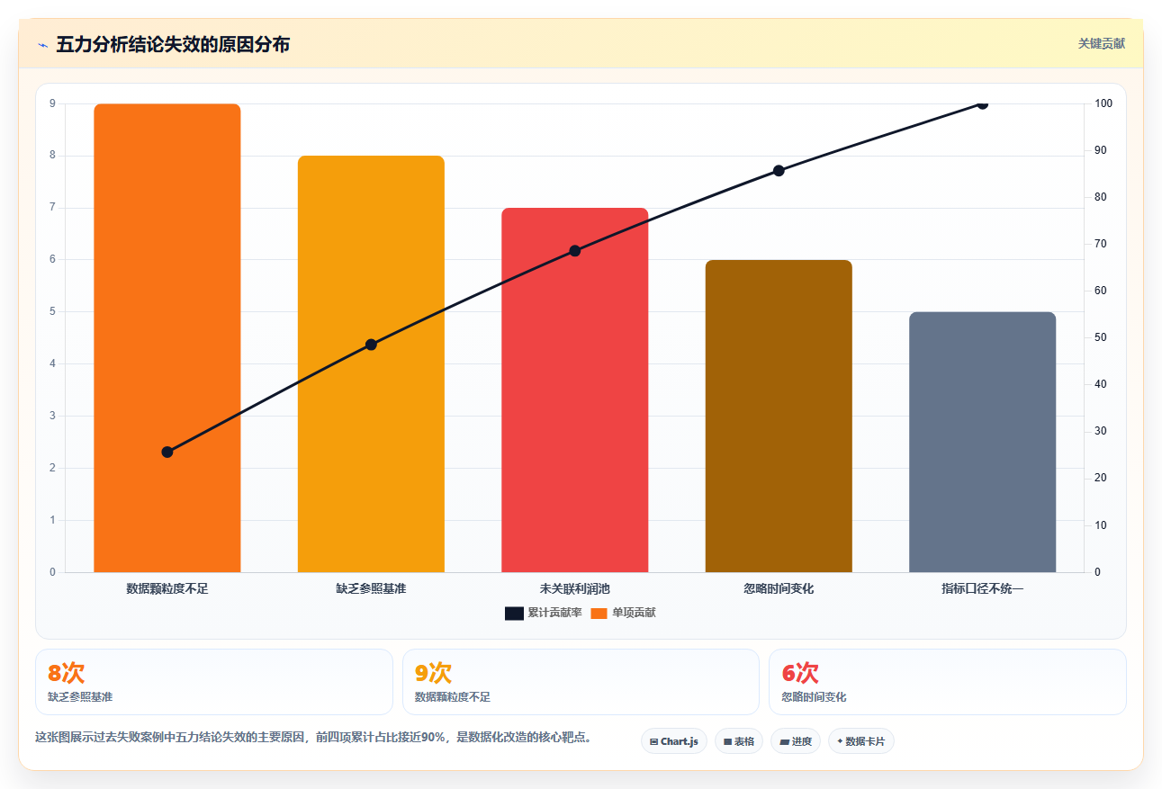 数据分析波特五力,行业竞争格局分析