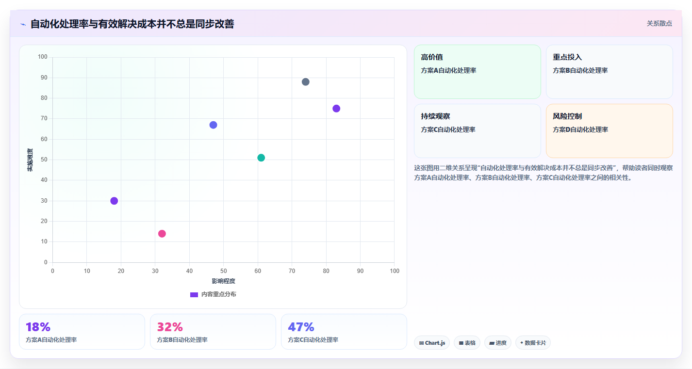 电商工具大全：客服团队怎么用：从团队协作到控制软件预算