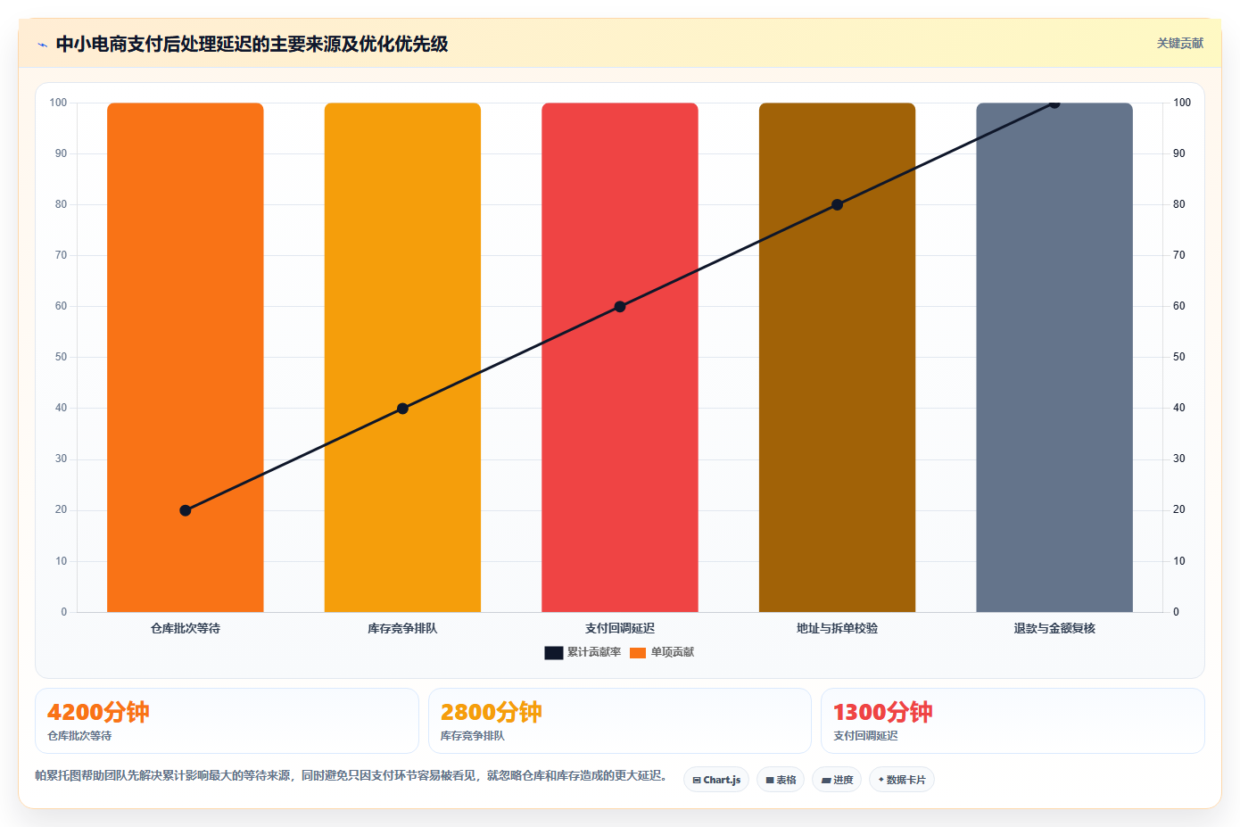 b2c电商系统:中小卖家一页讲清:支付结算与缩短处理时间的关系