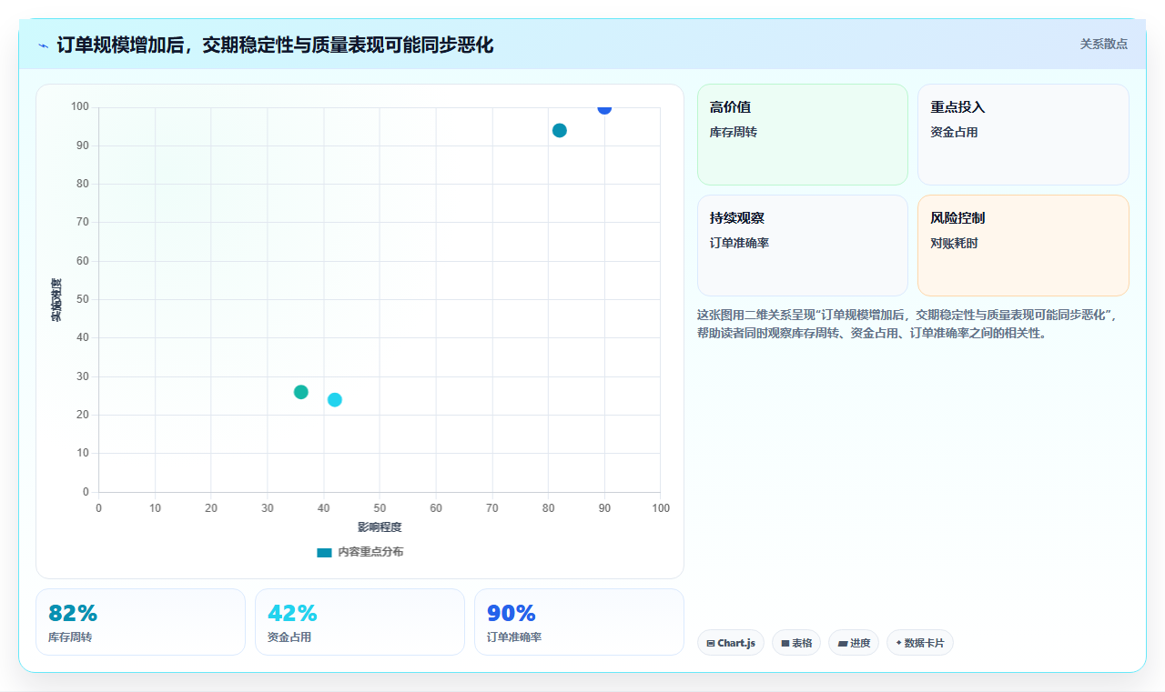 电商采购平台:跨境卖家精细化指南:从供应商管理发现货源不稳定根因
