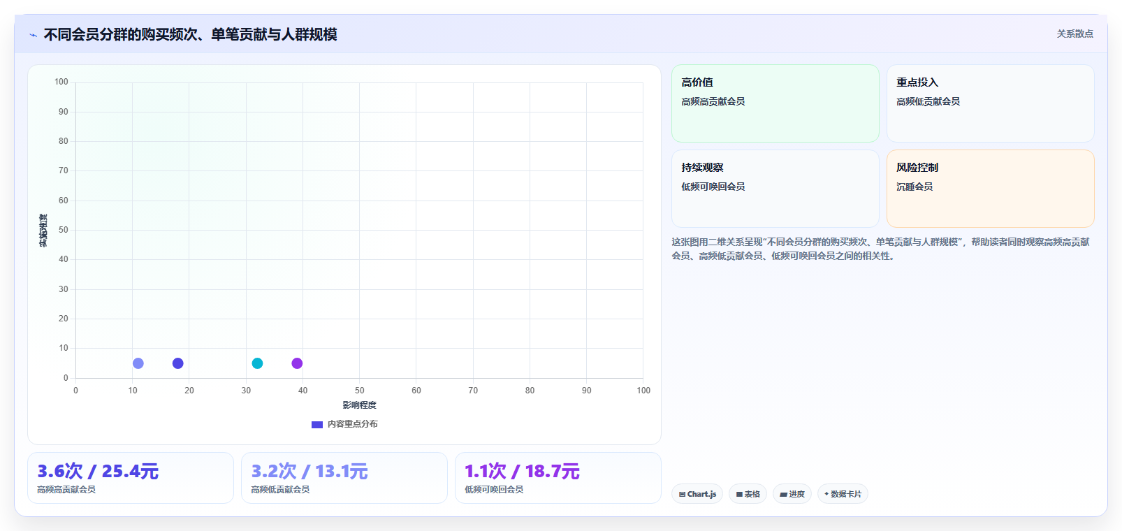 数据分析实战会员案例,会员体系效果分析