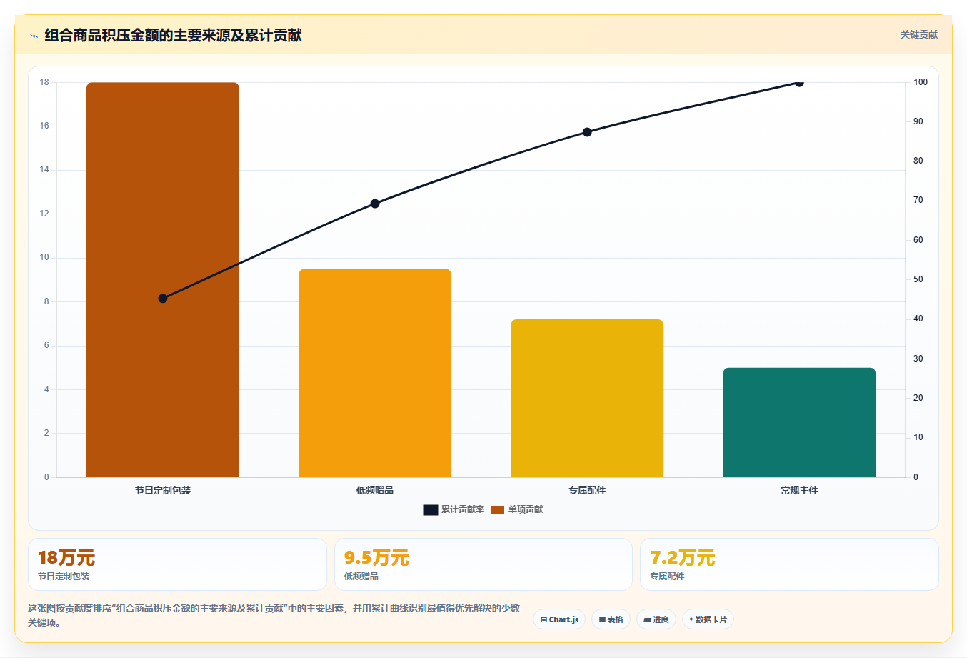 sku库存:采购人员实施建议:围绕组合商品稳步提升降低积压风险